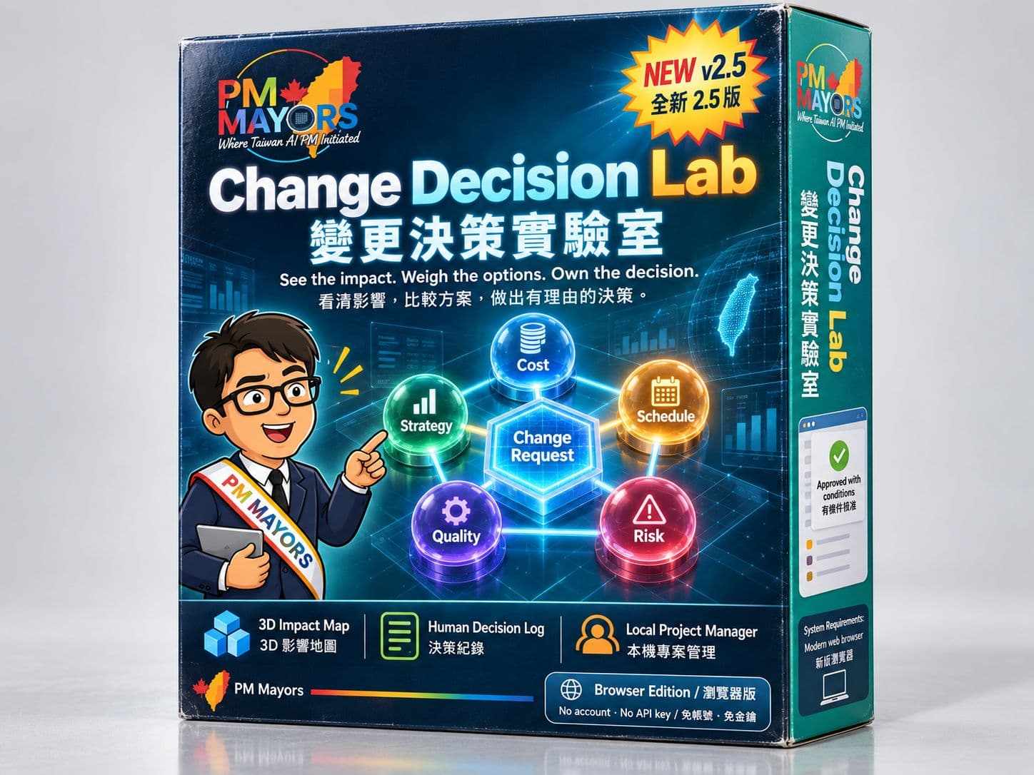 變更決策實驗室